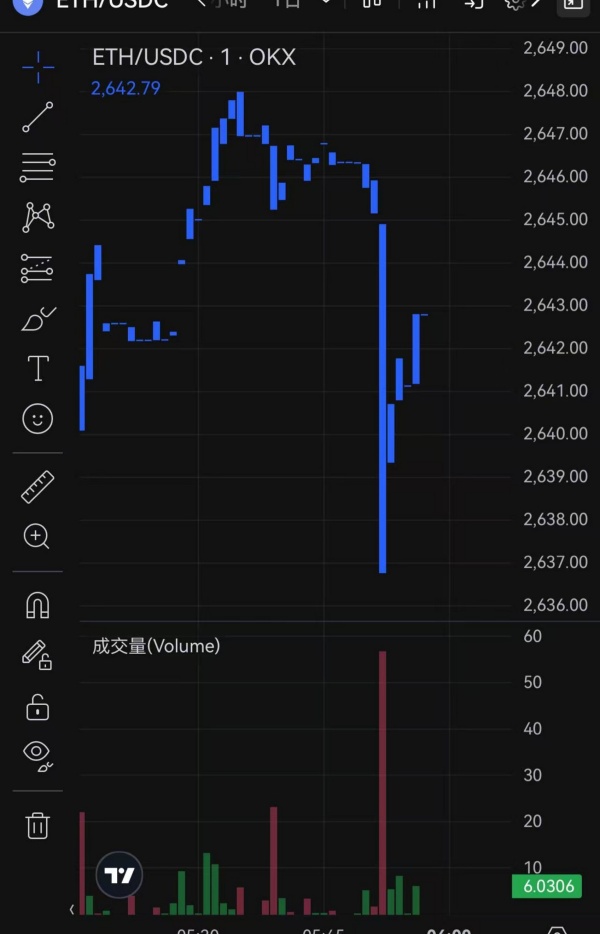 欧交易所app怎么下载?
